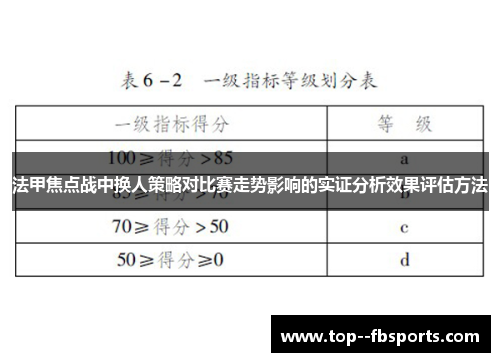 法甲焦点战中换人策略对比赛走势影响的实证分析效果评估方法 法甲焦点战中换人策略对比赛走势影响的实证分析效果评估方法
