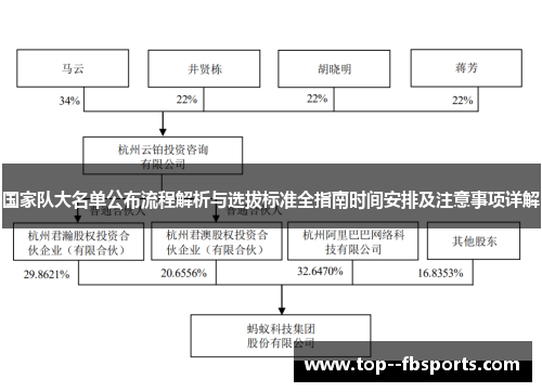 国家队大名单公布流程解析与选拔标准全指南时间安排及注意事项详解