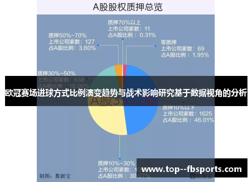 欧冠赛场进球方式比例演变趋势与战术影响研究基于数据视角的分析