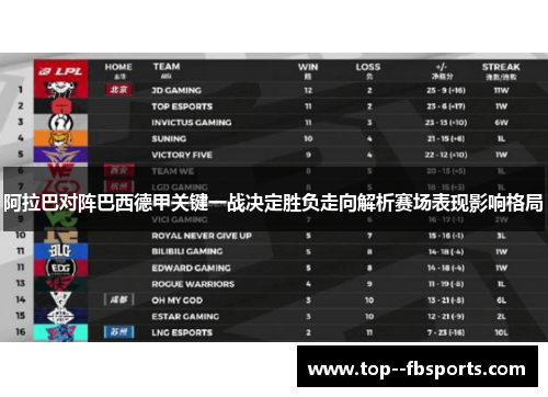 阿拉巴对阵巴西德甲关键一战决定胜负走向解析赛场表现影响格局 阿拉巴对阵巴西德甲关键一战决定胜负走向解析赛场表现影响格局
