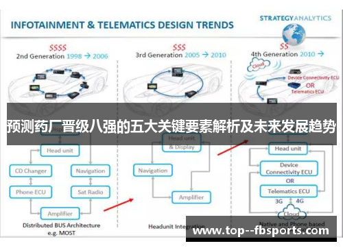 预测药厂晋级八强的五大关键要素解析及未来发展趋势 预测药厂晋级八强的五大关键要素解析及未来发展趋势
