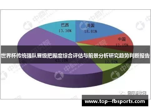 世界杯传统强队晋级把握度综合评估与前景分析研究趋势判断报告