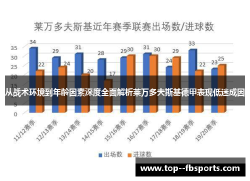 从战术环境到年龄因素深度全面解析莱万多夫斯基德甲表现低迷成因 从战术环境到年龄因素深度全面解析莱万多夫斯基德甲表现低迷成因