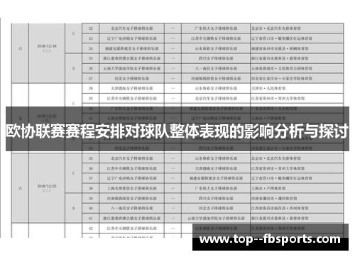 欧协联赛赛程安排对球队整体表现的影响分析与探讨 欧协联赛赛程安排对球队整体表现的影响分析与探讨